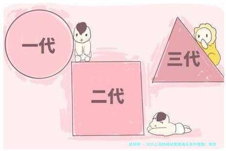 2025上海供精试管要满足条件整理！做供精试管需要什么资料