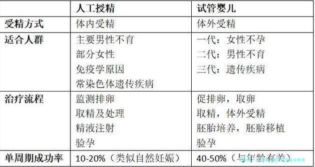 上海私立卵子机构名单整理