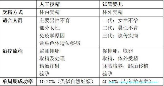 子宫畸形患者做试管婴儿的怀孕几率会高吗？