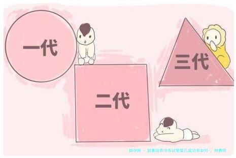 胚囊培养冷冻试管婴儿成功率如何-，附费用及时间详解