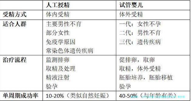 2025江西做三代试管费用贵不贵？解析最完整三代试管婴儿的项目明细