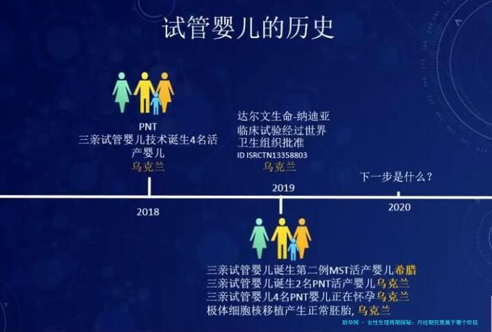 女性生理周期探秘：月经期究竟属于哪个阶段？