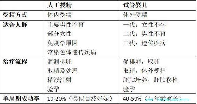 中国试管婴儿医院的如何评估？