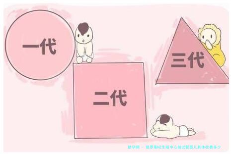 俄罗斯NZ生殖中心做试管婴儿具体收费多少？5万元起是真的吗？